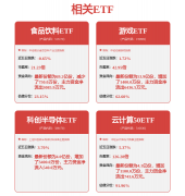<b>叠加光伏玻璃等多元营业的成</b>